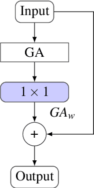 Figure 1 for When Medical Imaging Met Self-Attention: A Love Story That Didn't Quite Work Out