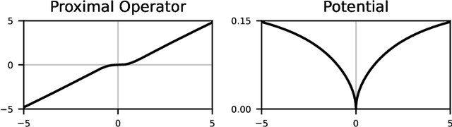 Figure 1 for Learning of Patch-Based Smooth-Plus-Sparse Models for Image Reconstruction