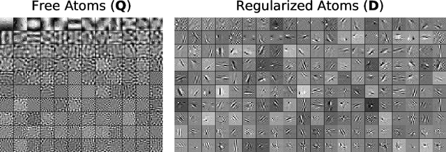 Figure 3 for Learning of Patch-Based Smooth-Plus-Sparse Models for Image Reconstruction