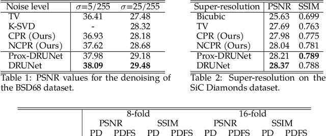 Figure 2 for Learning of Patch-Based Smooth-Plus-Sparse Models for Image Reconstruction