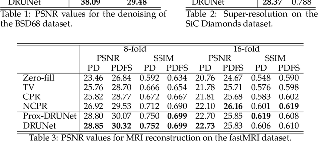 Figure 4 for Learning of Patch-Based Smooth-Plus-Sparse Models for Image Reconstruction