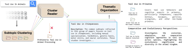 Figure 3 for Knowledge Navigator: LLM-guided Browsing Framework for Exploratory Search in Scientific Literature