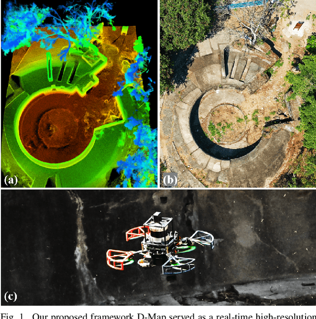 Figure 1 for Occupancy Grid Mapping without Ray-Casting for High-resolution LiDAR Sensors