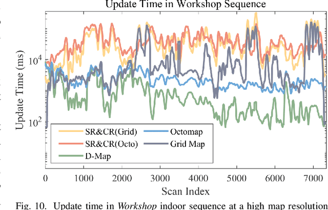 Figure 3 for Occupancy Grid Mapping without Ray-Casting for High-resolution LiDAR Sensors