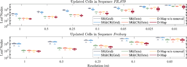 Figure 4 for Occupancy Grid Mapping without Ray-Casting for High-resolution LiDAR Sensors