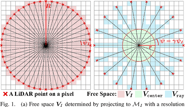 Figure 2 for Occupancy Grid Mapping without Ray-Casting for High-resolution LiDAR Sensors