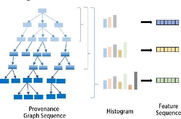 Figure 4 for TBDetector:Transformer-Based Detector for Advanced Persistent Threats with Provenance Graph