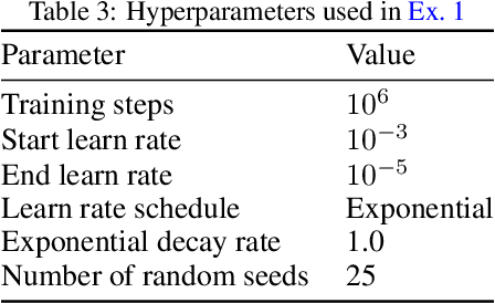 Figure 4 for Periodic agent-state based Q-learning for POMDPs