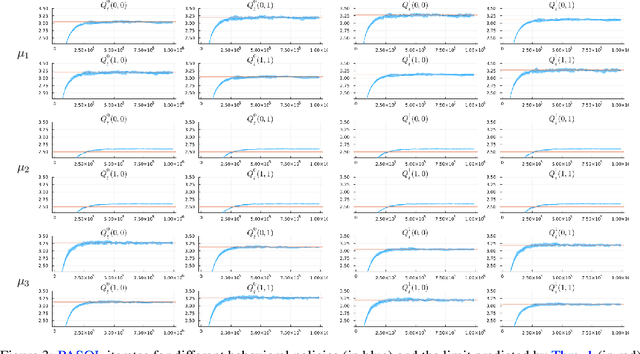 Figure 3 for Periodic agent-state based Q-learning for POMDPs