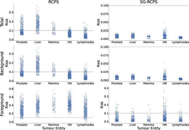 Figure 3 for Subgroup-Specific Risk-Controlled Dose Estimation in Radiotherapy