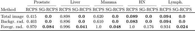 Figure 2 for Subgroup-Specific Risk-Controlled Dose Estimation in Radiotherapy