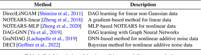 Figure 1 for Learned Causal Method Prediction