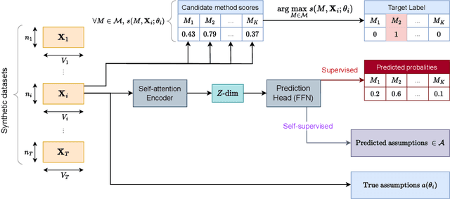 Figure 3 for Learned Causal Method Prediction