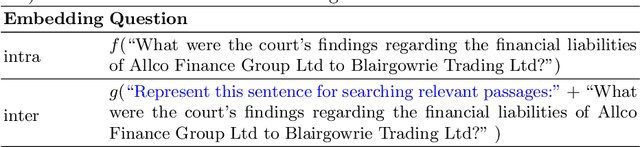 Figure 4 for CBR-RAG: Case-Based Reasoning for Retrieval Augmented Generation in LLMs for Legal Question Answering