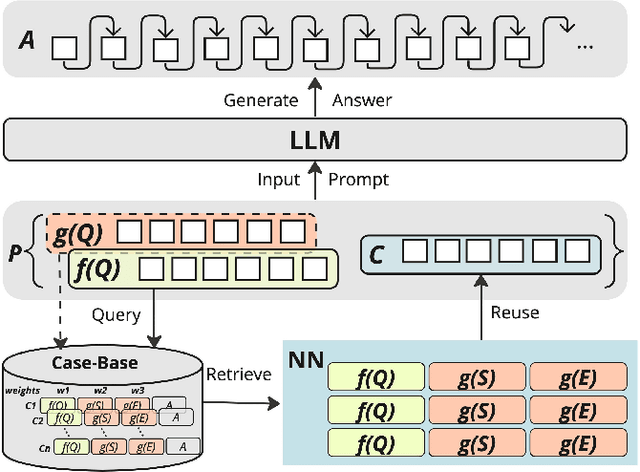 Figure 1 for CBR-RAG: Case-Based Reasoning for Retrieval Augmented Generation in LLMs for Legal Question Answering