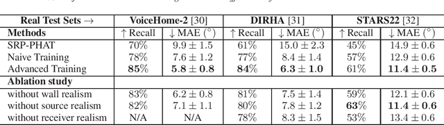 Figure 2 for How to train your sound source localizer