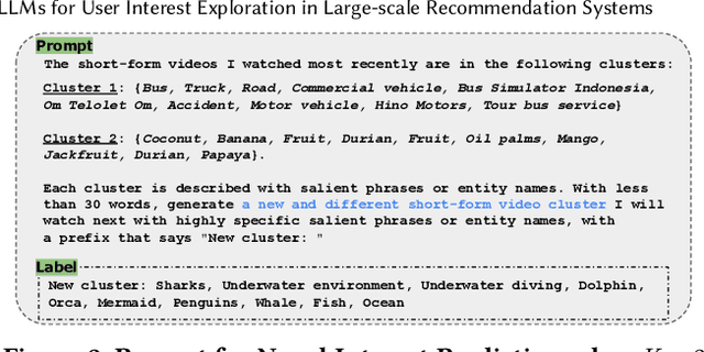Figure 2 for LLMs for User Interest Exploration: A Hybrid Approach