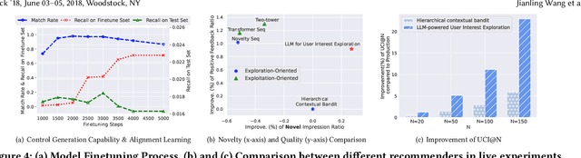 Figure 4 for LLMs for User Interest Exploration: A Hybrid Approach