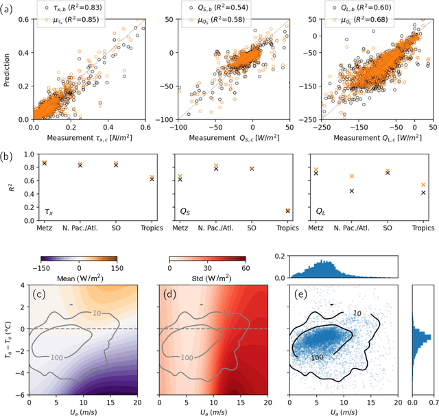 Figure 2 for Data-Driven Probabilistic Air-Sea Flux Parameterization