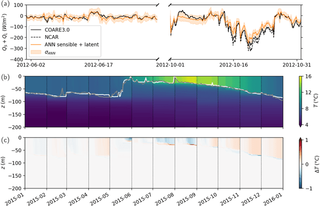 Figure 3 for Data-Driven Probabilistic Air-Sea Flux Parameterization