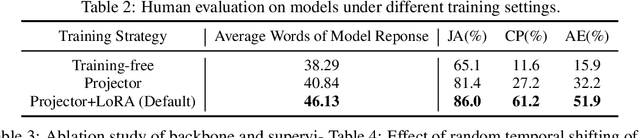 Figure 4 for Holmes-VAD: Towards Unbiased and Explainable Video Anomaly Detection via Multi-modal LLM