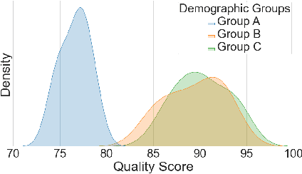 Figure 4 for Fairness measures for biometric quality assessment