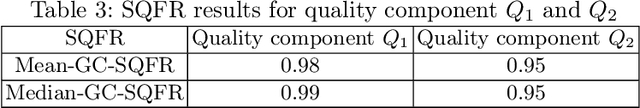 Figure 3 for Fairness measures for biometric quality assessment