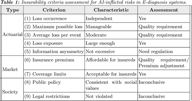 Figure 2 for AI Liability Insurance With an Example in AI-Powered E-diagnosis System