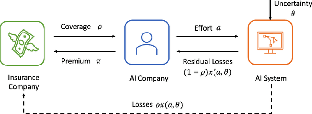 Figure 1 for AI Liability Insurance With an Example in AI-Powered E-diagnosis System