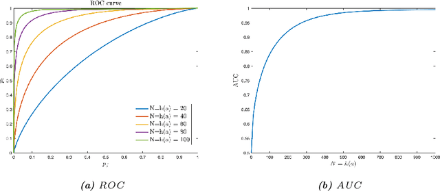 Figure 4 for AI Liability Insurance With an Example in AI-Powered E-diagnosis System