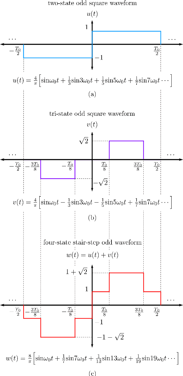 Figure 1 for Time-modulated array beamforming with periodic stair-step pulses