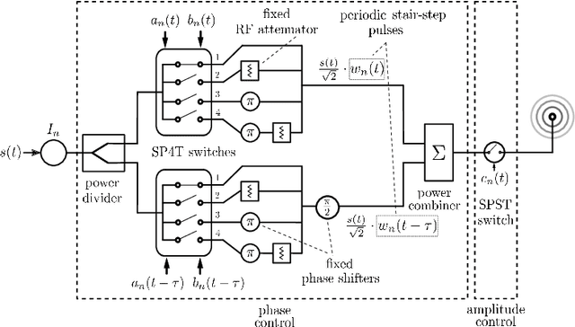 Figure 2 for Time-modulated array beamforming with periodic stair-step pulses