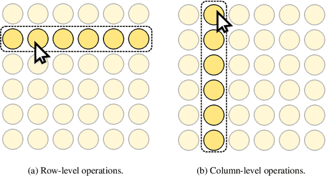 Figure 1 for Dataopsy: Scalable and Fluid Visual Exploration using Aggregate Query Sculpting