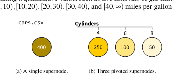 Figure 2 for Dataopsy: Scalable and Fluid Visual Exploration using Aggregate Query Sculpting