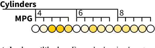 Figure 3 for Dataopsy: Scalable and Fluid Visual Exploration using Aggregate Query Sculpting