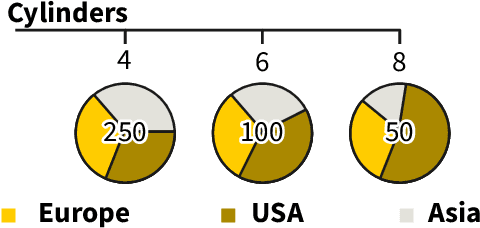 Figure 4 for Dataopsy: Scalable and Fluid Visual Exploration using Aggregate Query Sculpting