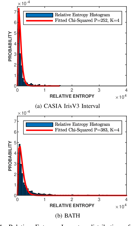 Figure 4 for Uniqueness of Iris Pattern Based on AR Model