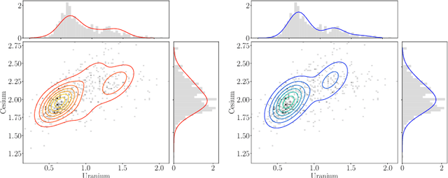 Figure 2 for Product Jacobi-Theta Boltzmann machines with score matching