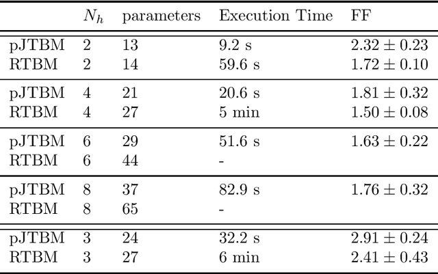 Figure 1 for Product Jacobi-Theta Boltzmann machines with score matching