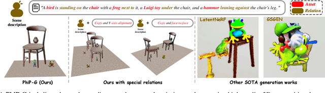 Figure 1 for PhiP-G: Physics-Guided Text-to-3D Compositional Scene Generation