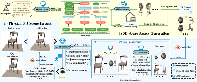 Figure 3 for PhiP-G: Physics-Guided Text-to-3D Compositional Scene Generation