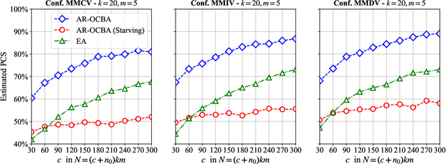 Figure 2 for New Additive OCBA Procedures for Robust Ranking and Selection