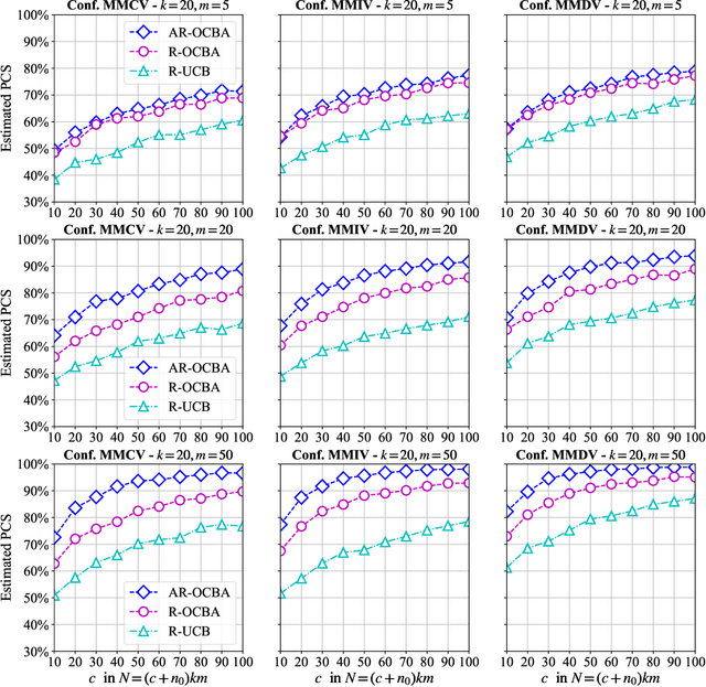 Figure 4 for New Additive OCBA Procedures for Robust Ranking and Selection