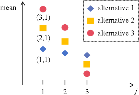 Figure 1 for New Additive OCBA Procedures for Robust Ranking and Selection