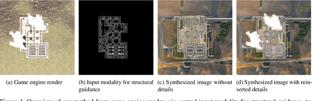 Figure 1 for Using Game Engines and Machine Learning to Create Synthetic Satellite Imagery for a Tabletop Verification Exercise