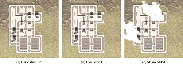 Figure 2 for Using Game Engines and Machine Learning to Create Synthetic Satellite Imagery for a Tabletop Verification Exercise