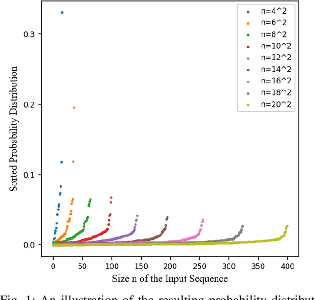 Figure 1 for High-Similarity-Pass Attention for Single Image Super-Resolution