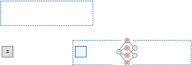 Figure 1 for Learning Joint Models of Prediction and Optimization