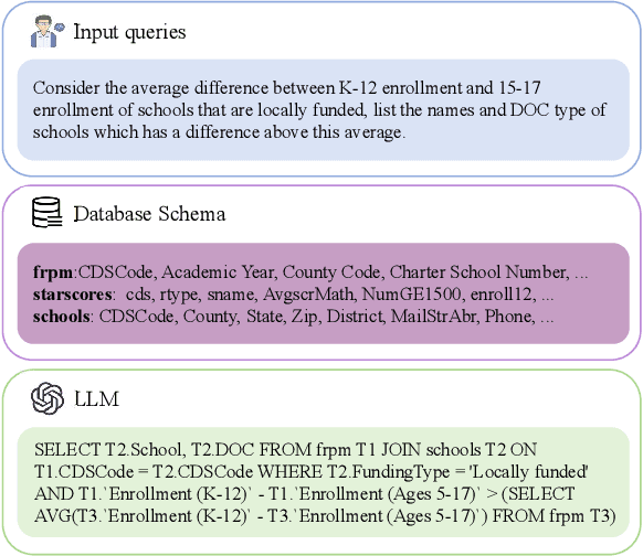 Figure 1 for MCTS-SQL: An Effective Framework for Text-to-SQL with Monte Carlo Tree Search