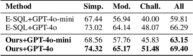 Figure 4 for MCTS-SQL: An Effective Framework for Text-to-SQL with Monte Carlo Tree Search